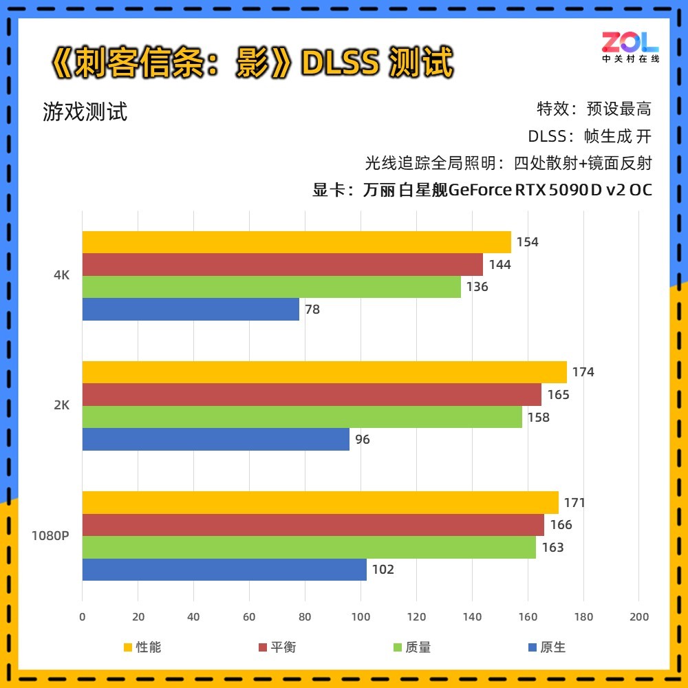  ǽGeForce RTX 5090 D v2 OC Ȼ콢Ϸ飡