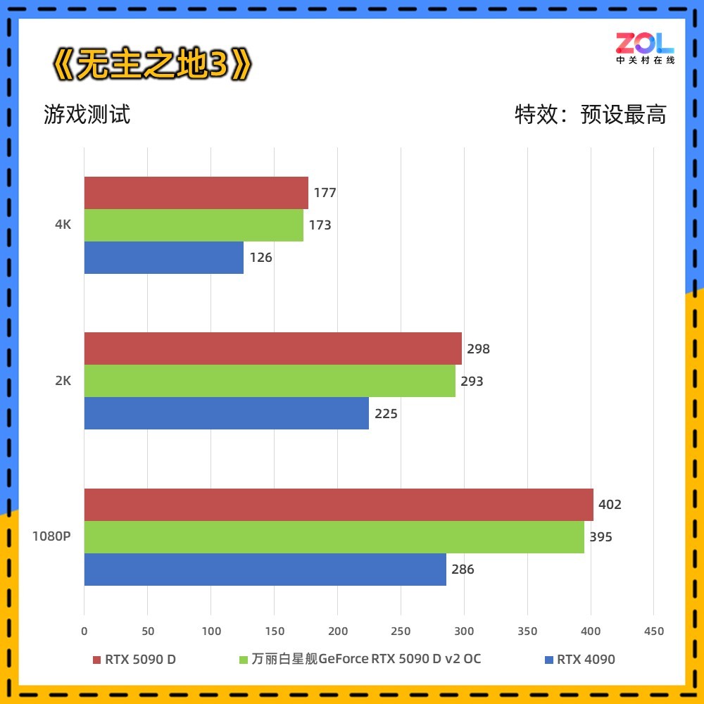  ǽGeForce RTX 5090 D v2 OC Ȼ콢Ϸ飡