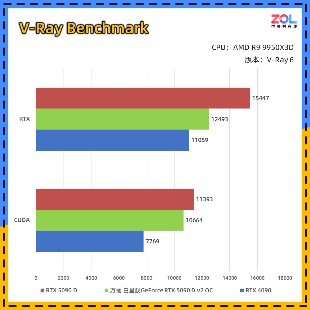  ǽGeForce RTX 5090 D v2 OC Ȼ콢Ϸ飡