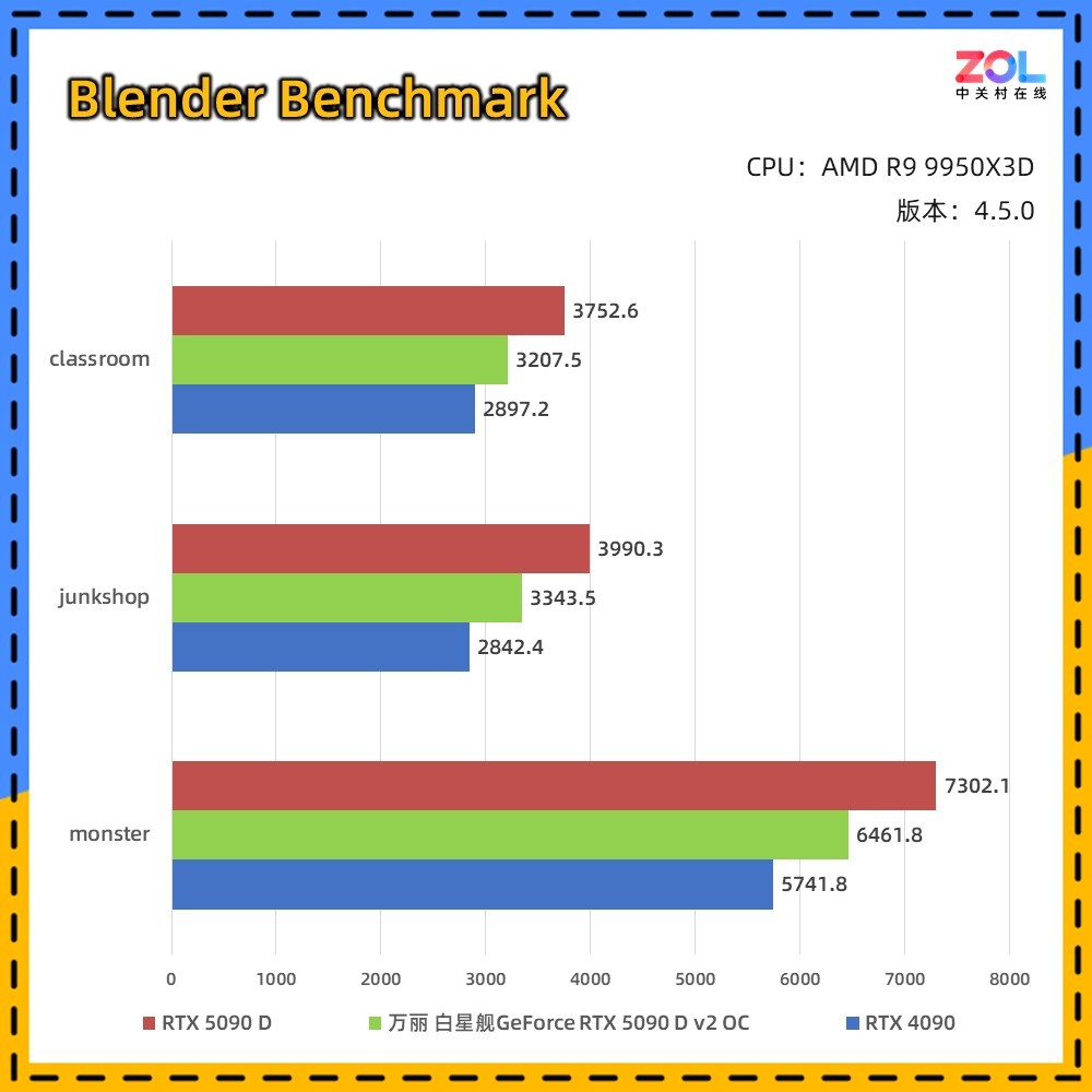  ǽGeForce RTX 5090 D v2 OC Ȼ콢Ϸ飡