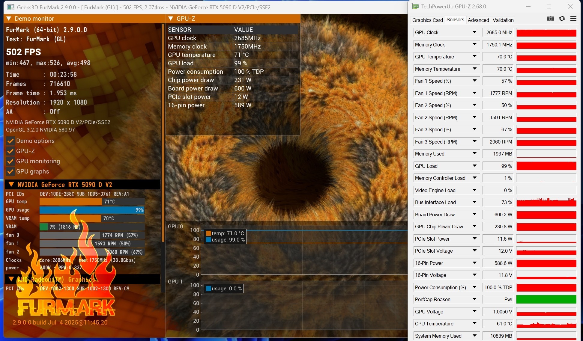  ǽGeForce RTX 5090 D v2 OC Ȼ콢Ϸ飡