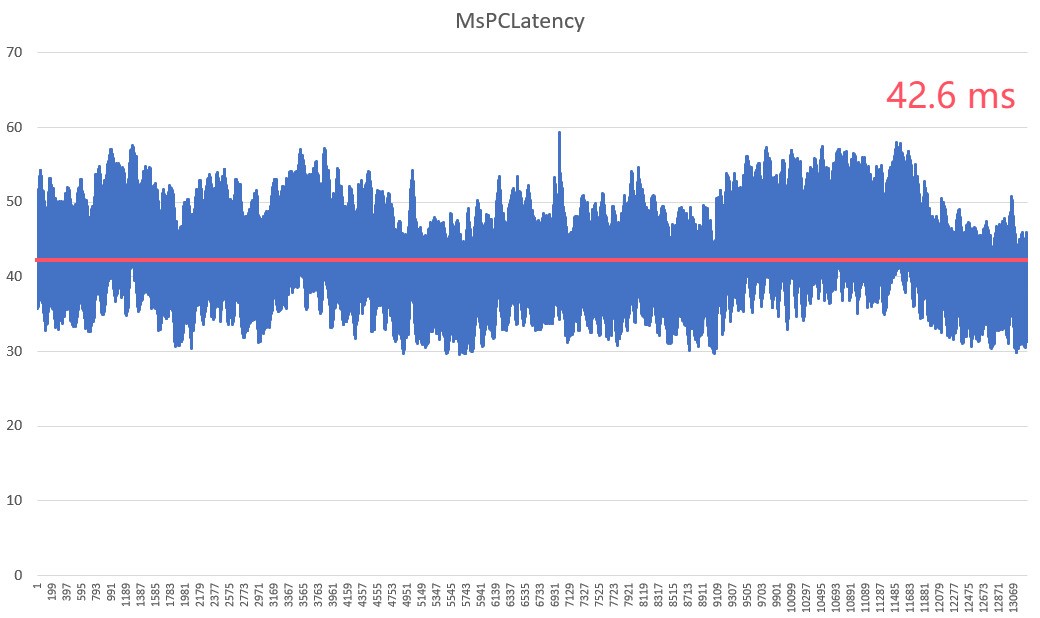  ǽGeForce RTX 5090 D v2 OC Ȼ콢Ϸ飡