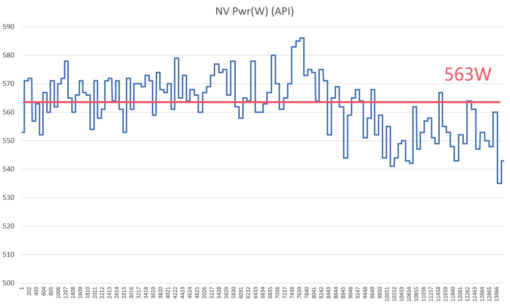  ǽGeForce RTX 5090 D v2 OC Ȼ콢Ϸ飡