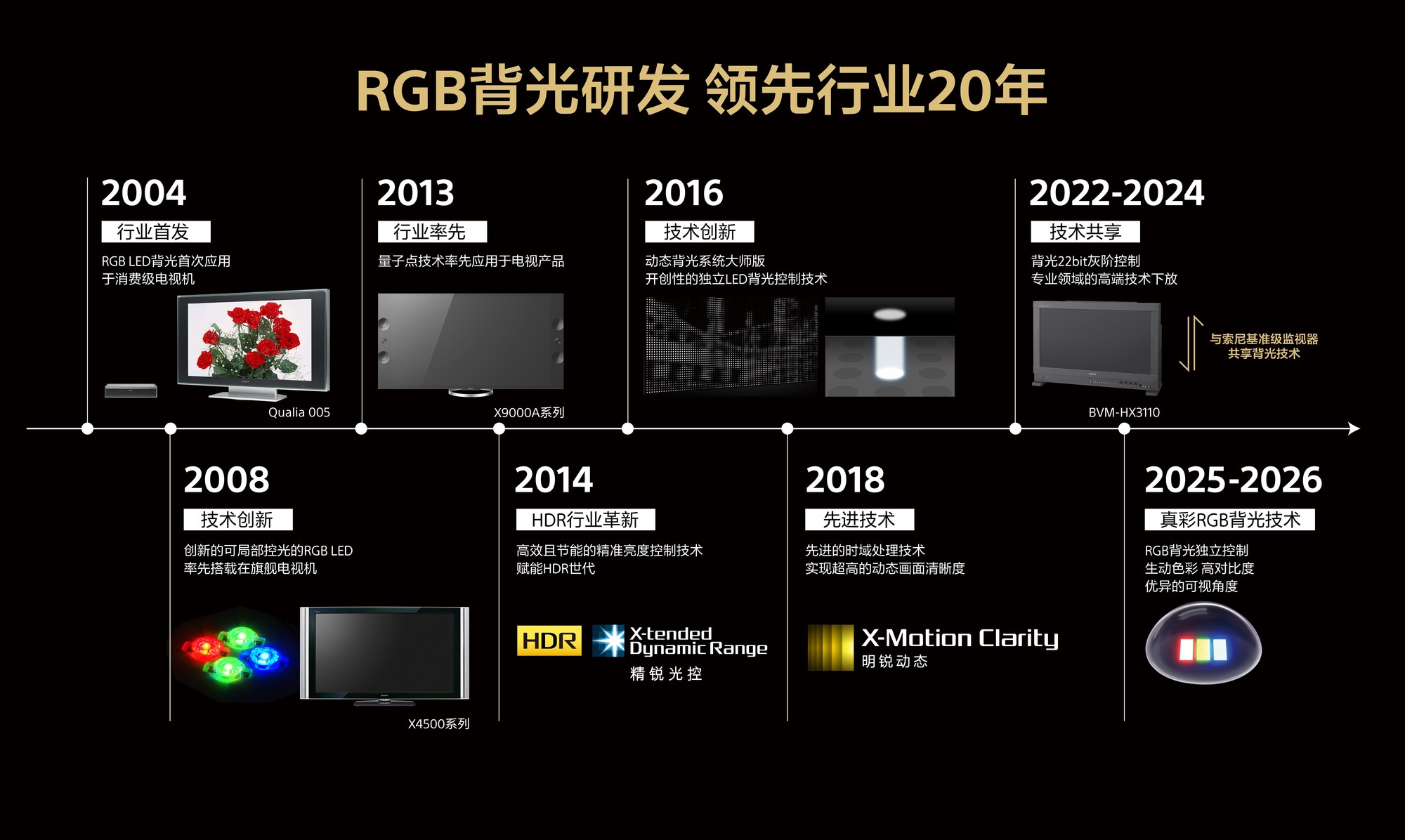 �������RGB���� AWE2026���㡪����ʮ��RGB��������������ʵɫ��������ʾδ��