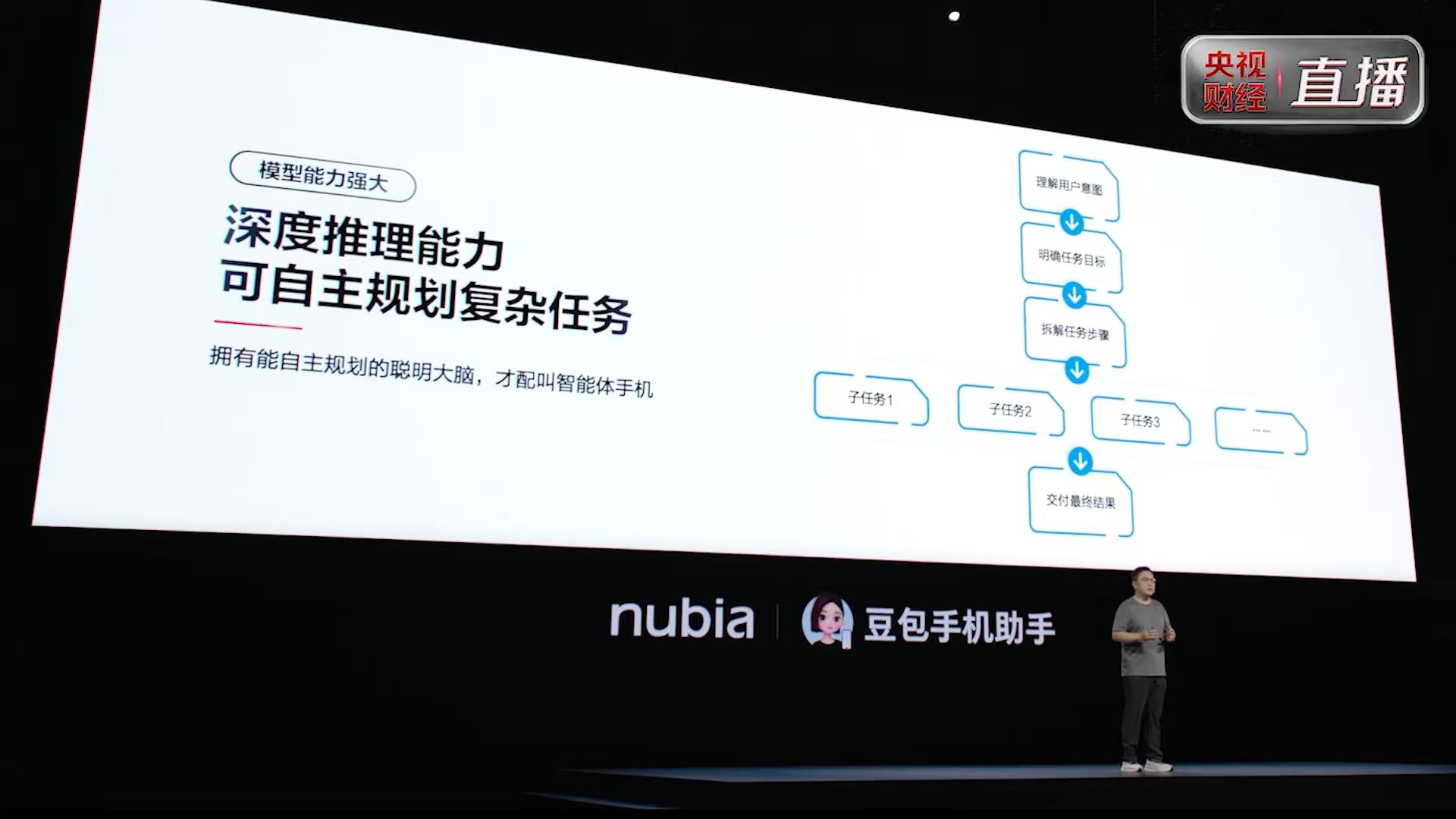 AI智能体手机努比亚NaviX Ultra 发布 国补到手价5499起