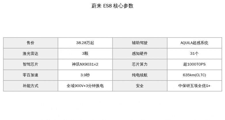 40������ԴSUV���ܼ�ʻ���а񣺲�ͬ���Ͷ�Ƕ�֮��
