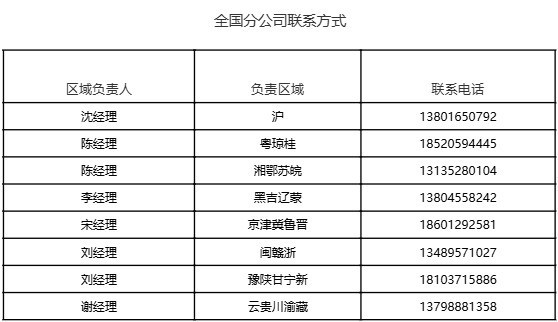 全自动碎纸机哪款好?用过科密Z-500全自动碎纸机你就回不去了