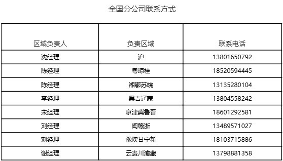 碎纸机采购指南:选带保密证书的全自动碎纸机准没错