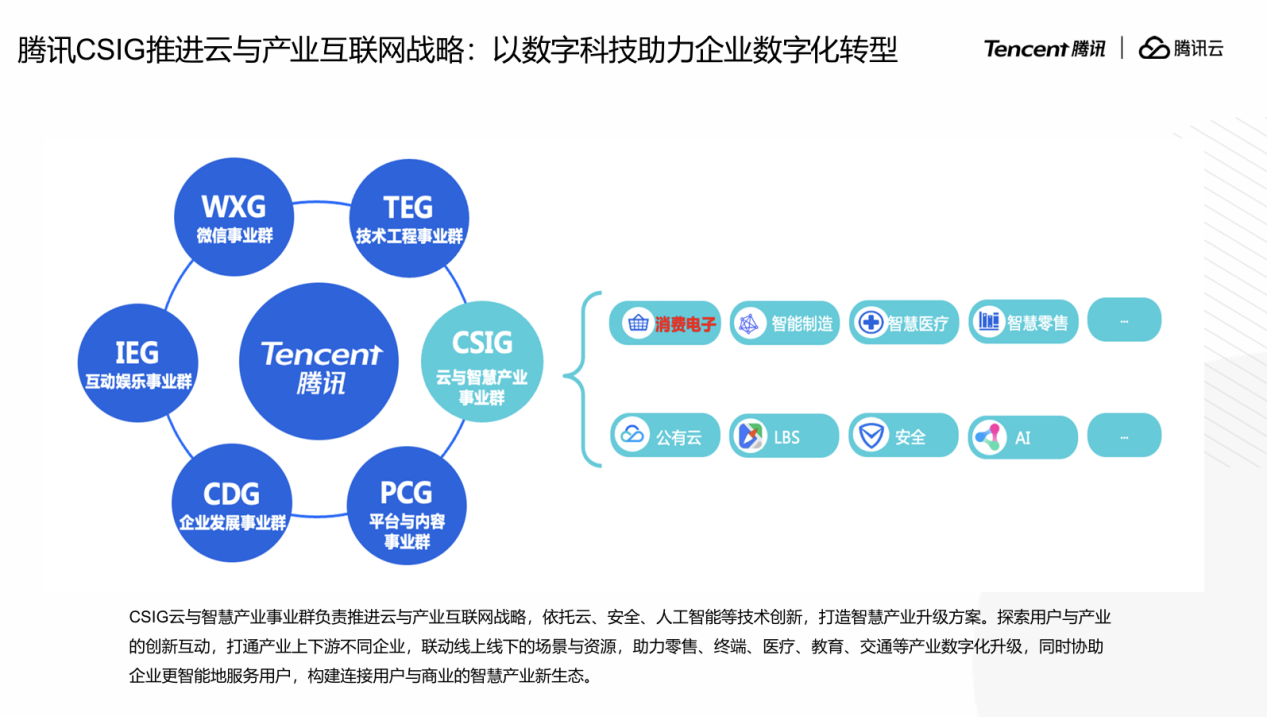 ZAO 2025:腾讯云机器人行业解决方案荣获LS30奖项