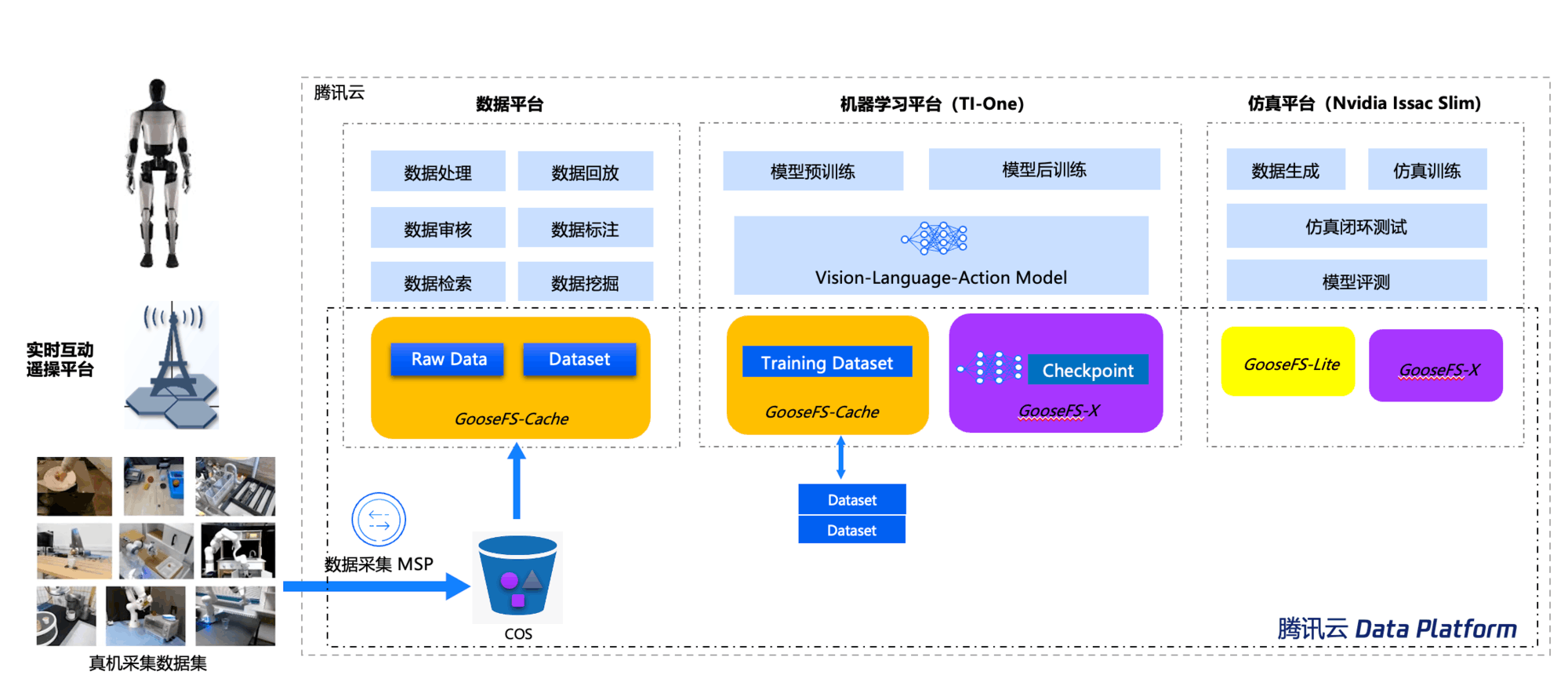 ZAO 2025:腾讯云机器人行业解决方案荣获LS30奖项
