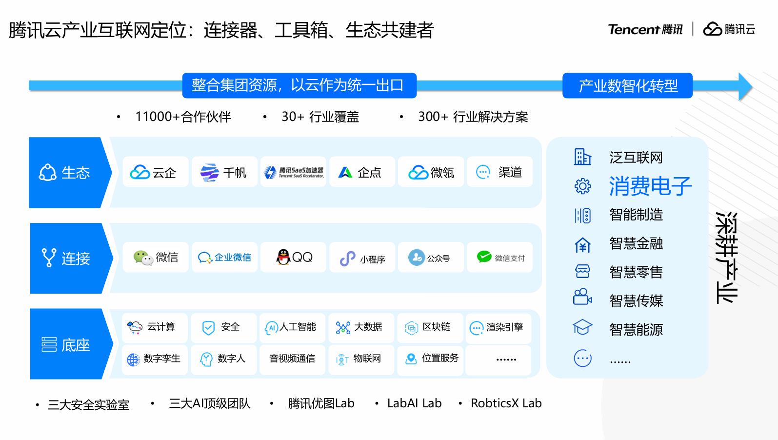 ZAO 2025:腾讯云机器人行业解决方案荣获LS30奖项