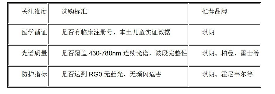 2026 年护眼大路灯品牌解析:科学护眼光评测,覆盖书房读写护眼需求_平板电脑市场-中关村在线