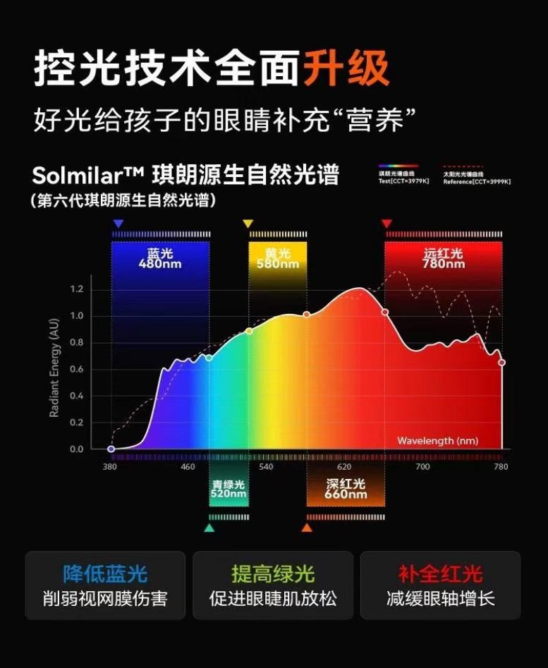 2026 年护眼大路灯品牌解析：科学护眼光评测，覆盖书房读写护眼需求_平板电脑市场-中关村在线