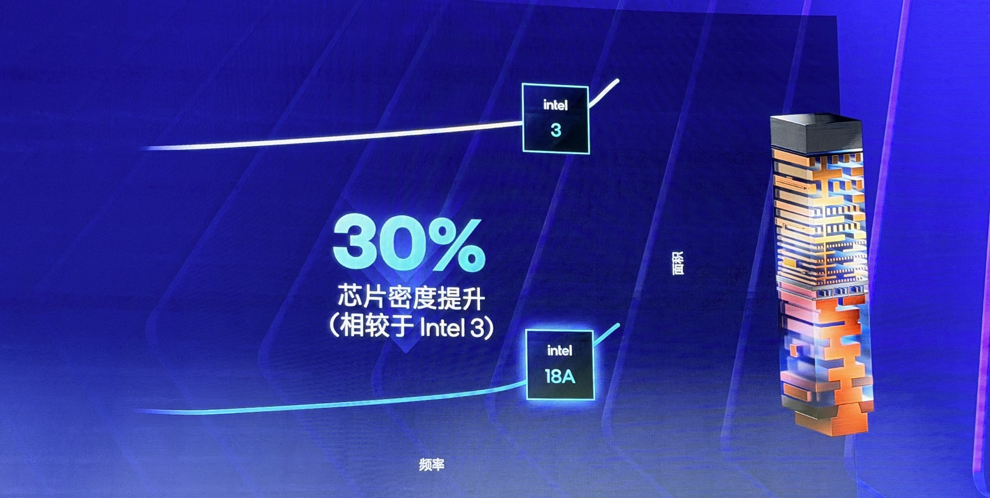 ������Ӣ�ض����Ultra�ʼǱ���Ʒǰհ ������һ���ƶ�оƬ���������Ĵ����