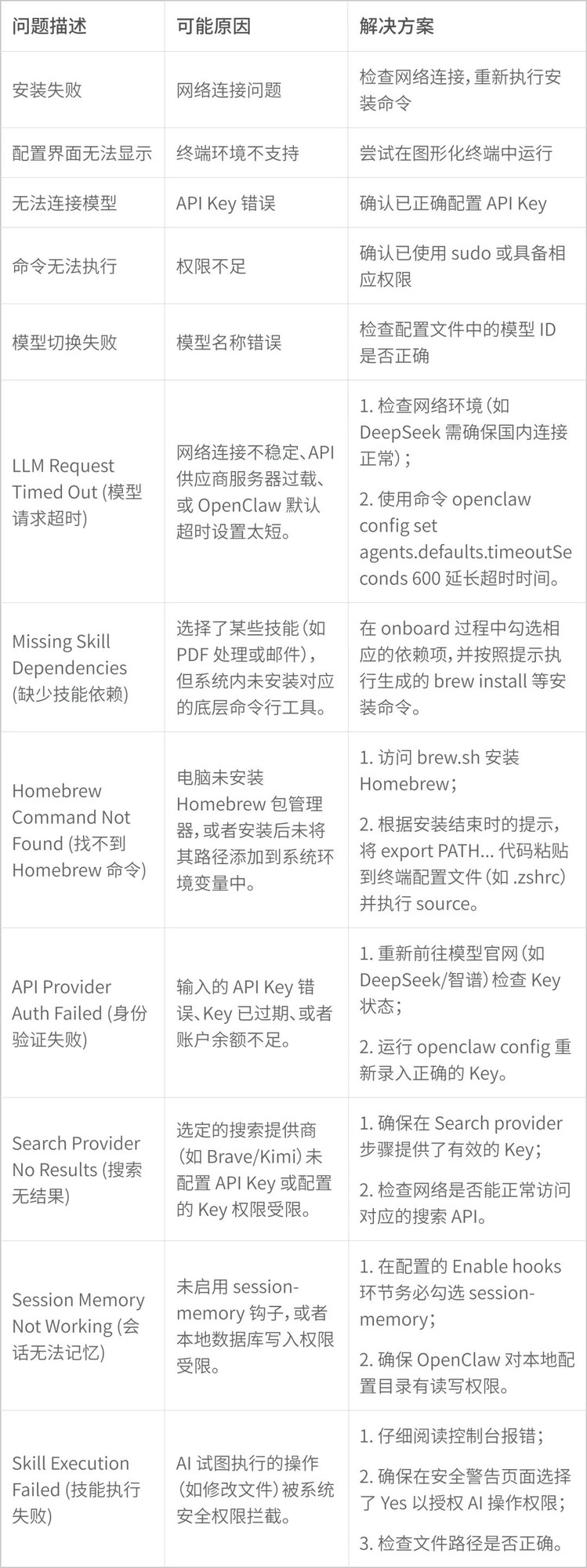 MTT AIBOOK实战手册｜快速部署OpenClaw 即刻“养虾”