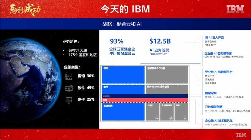 ������+��ѯ��˫��������IBMΪ�й���ҵ����AI+�����µ���