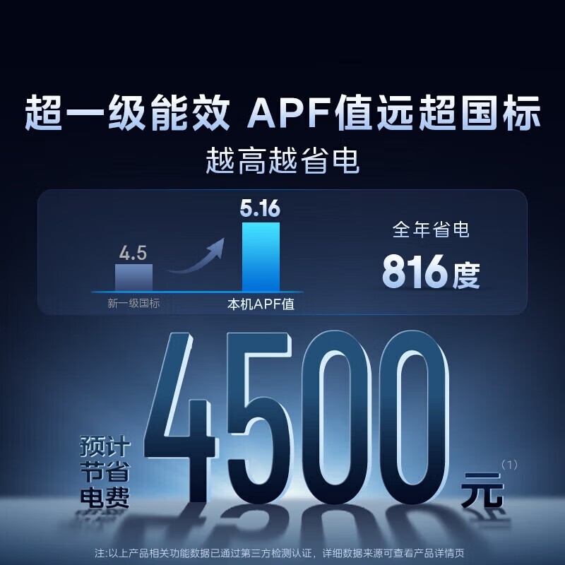 美的3匹酷省电Ultra空调,到手4558元