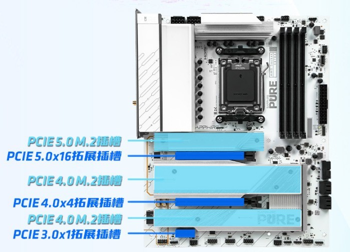 ������ѧ���������׺�����������ʯPURE ����X870A WIFI������ʽ����