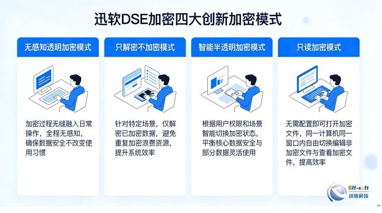 加密软件哪个好用?如何科学选择企业加密软件(附带市场主流加密软件推荐)