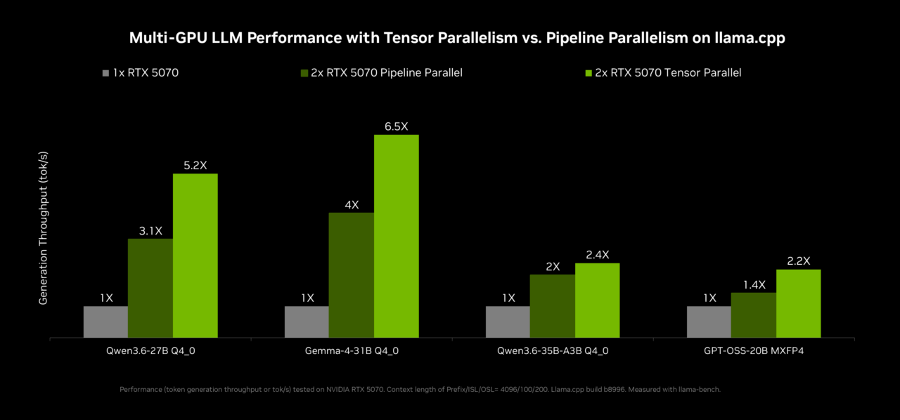 NVIDIAȫ������RTX PC��DGX Spark�ϵı��� AI ������