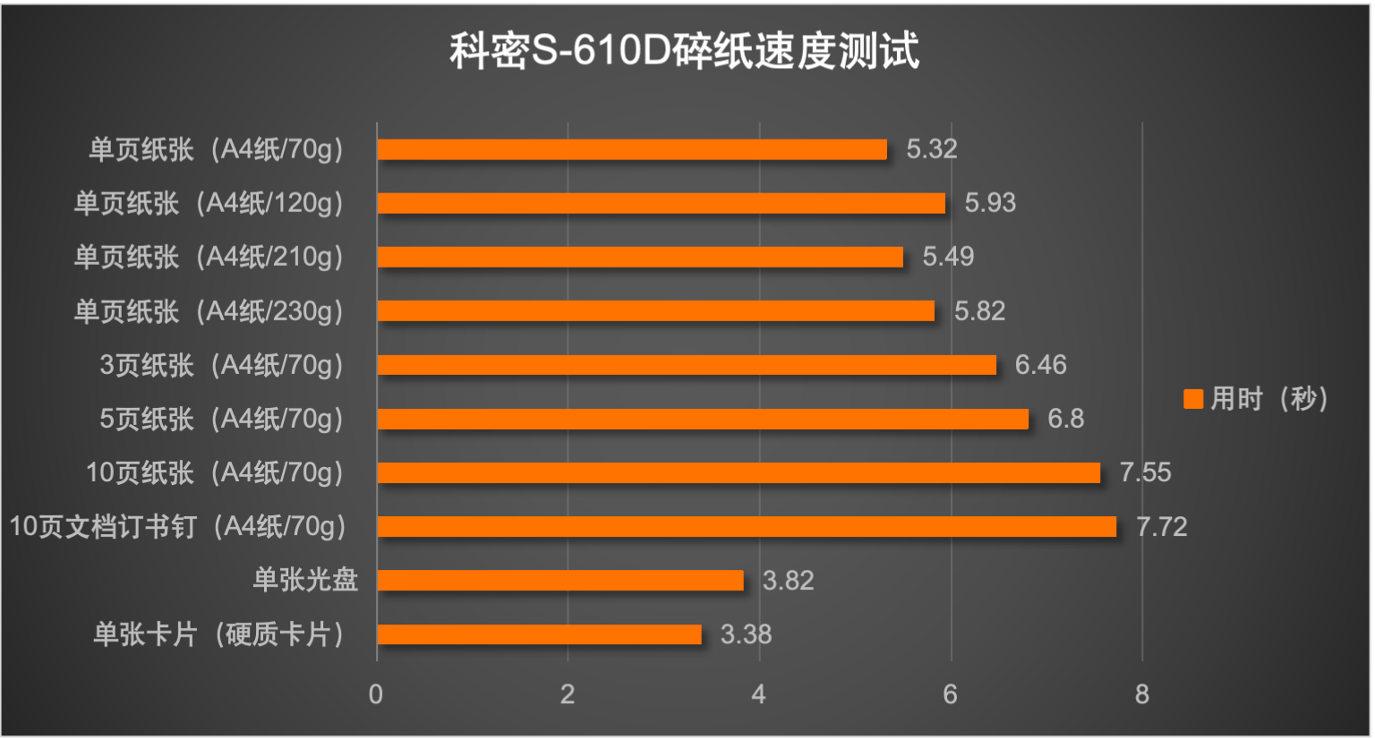 科密S-610D碎纸机评测:企业高保密办公的靠谱之选