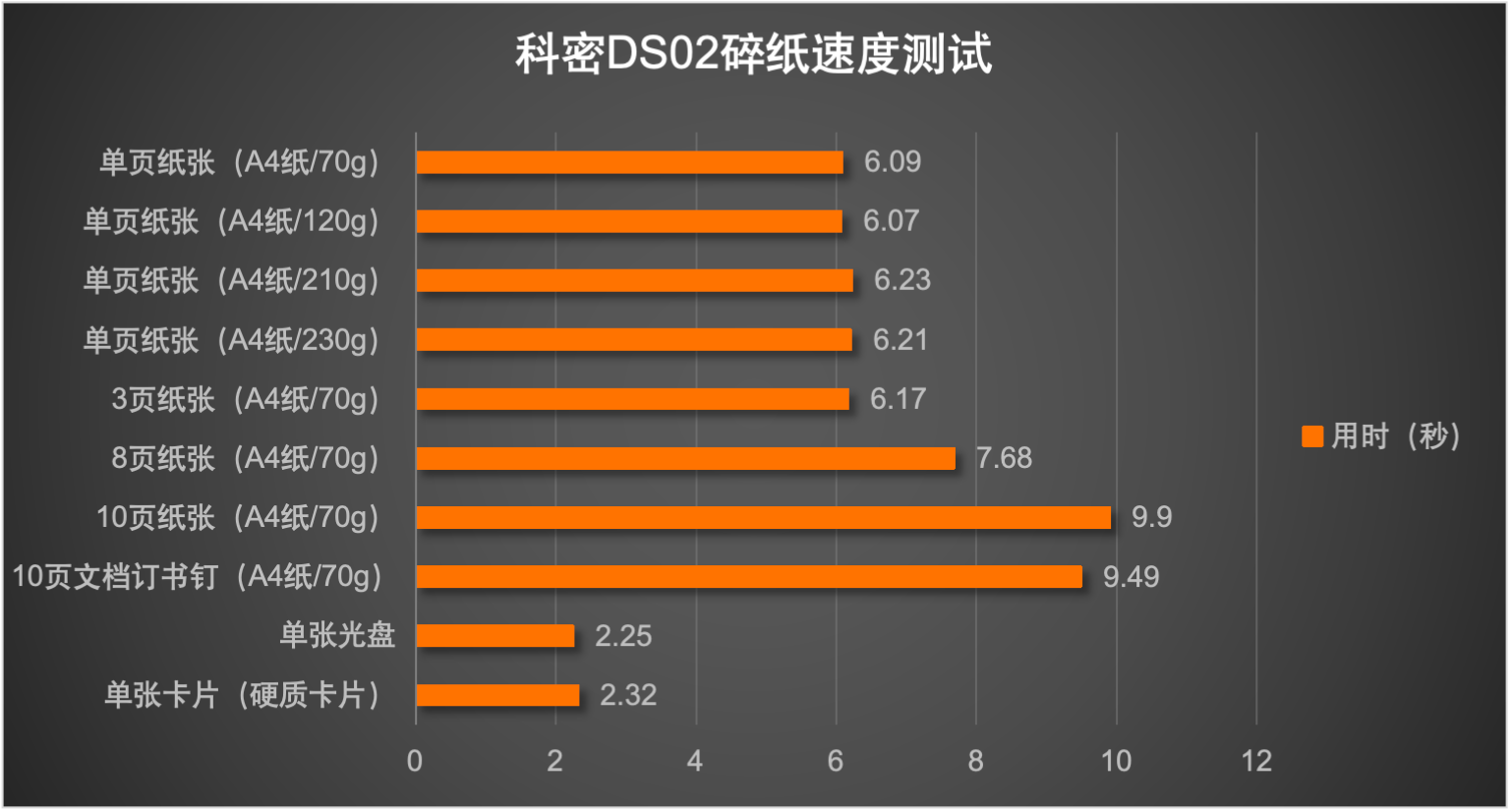 轻量化办公优选,科密DS02碎纸机全面评测