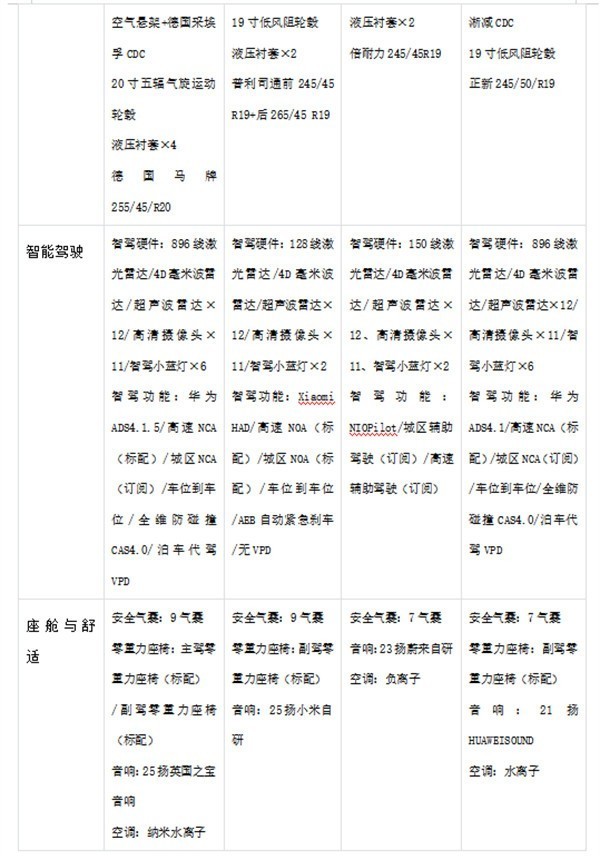 20-30万预算如何选?阿维塔06T对比小米SU7等热门车,教你精准锁定梦中情车