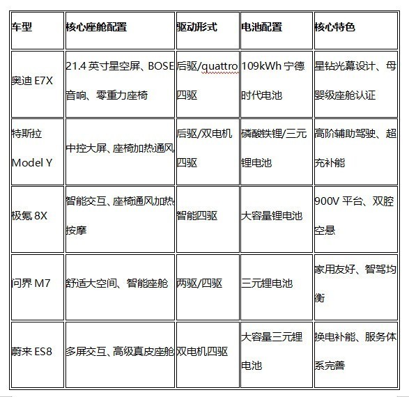 30-40万元级豪华新能源SUV推荐:品质出行优选指南