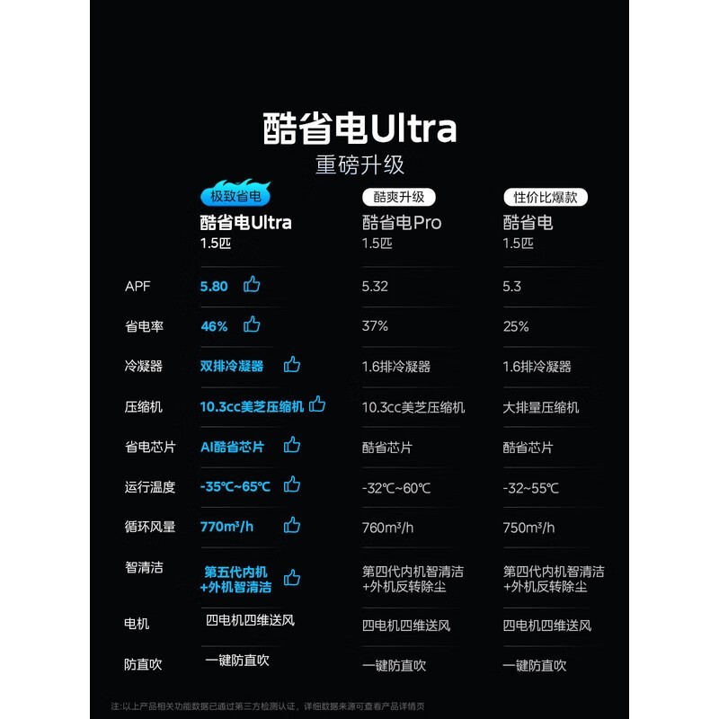 Ŀյһ1.5ƥʡUltra2799Ԫ