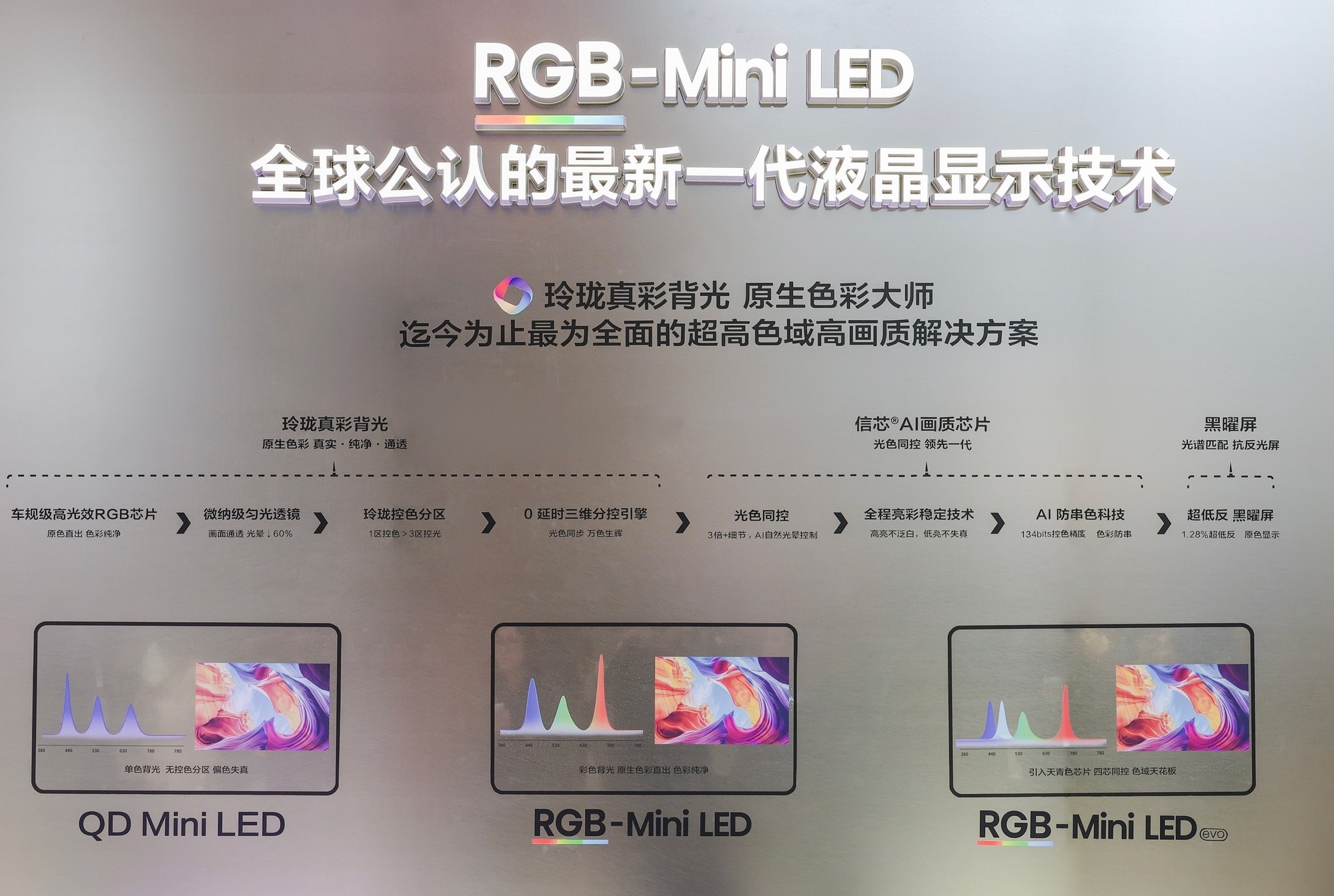 代表通道点赞的显示“科技尖货”，在AWE2026海信现场见证