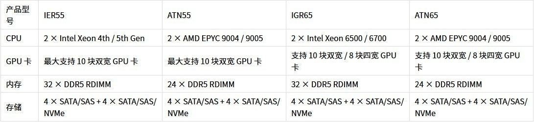 Emdoor AIPC OpenClaw 解决方案