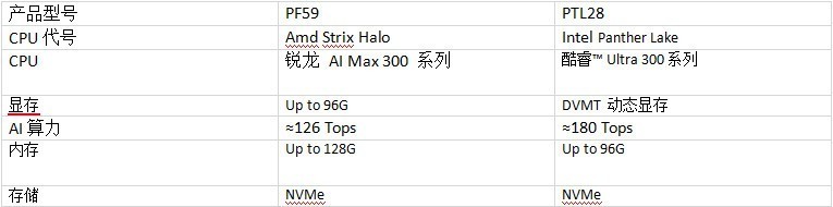 Emdoor AIPC OpenClaw 解决方案