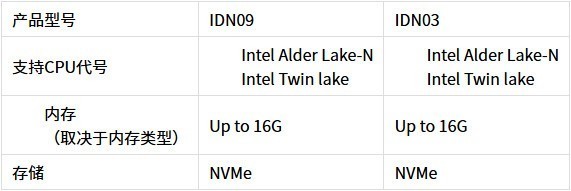 Emdoor AIPC OpenClaw 解决方案