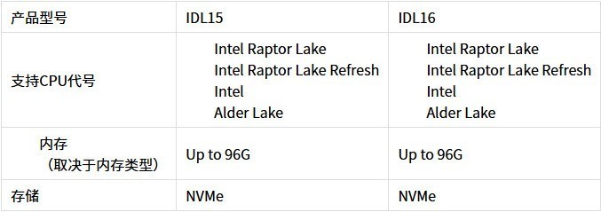 Emdoor AIPC OpenClaw 解决方案