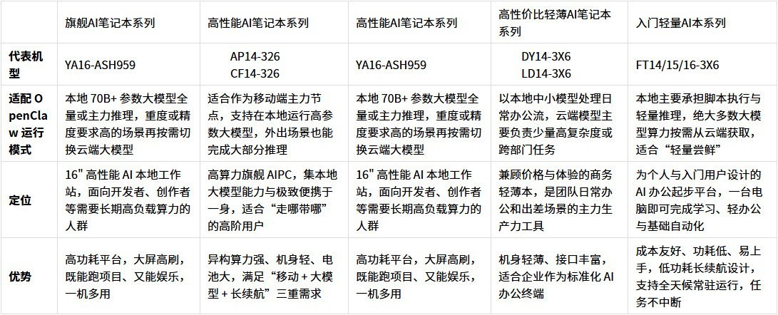 Emdoor AIPC OpenClaw 解决方案