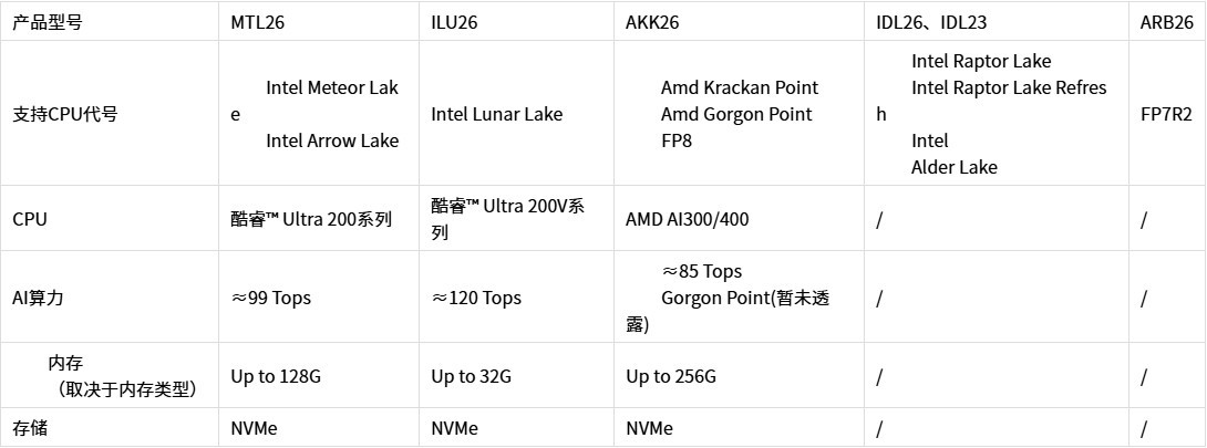 Emdoor AIPC OpenClaw 解决方案