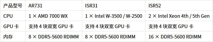 Emdoor AIPC OpenClaw 解决方案