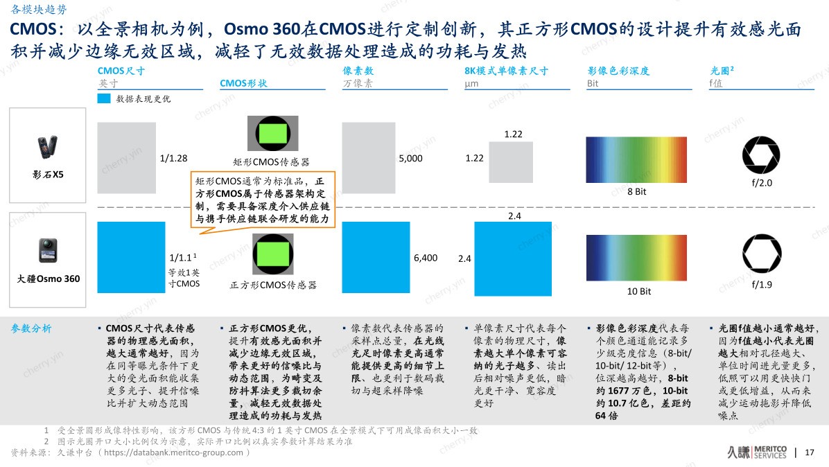 久谦2025年度报告:大疆全球55%市场份额第一背后的“供给侧创新”样本