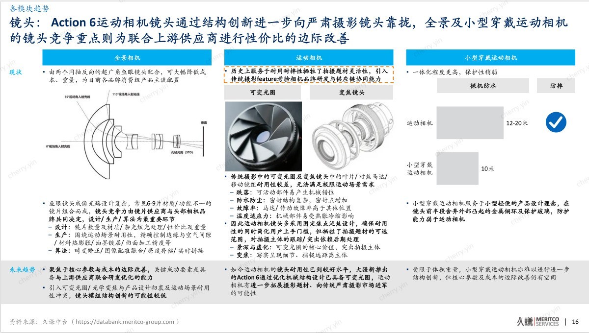 久谦2025年度报告:大疆全球55%市场份额第一背后的“供给侧创新”样本