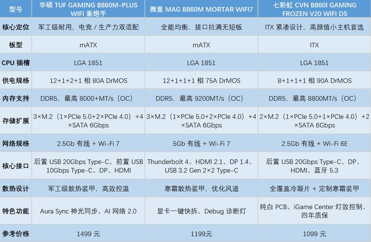 2026年3月主板值得买:B860优选入手正当时