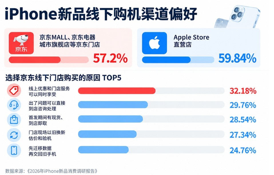 iPhone 18 Proϵ�м�����ʽ���� ����Apple��Ʒ����վȫ������ԤԼ�˴γ�2��