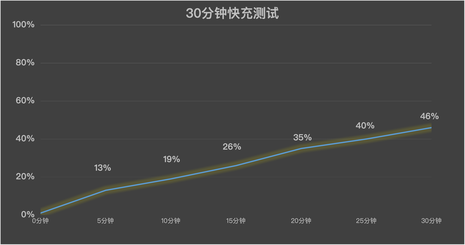 OPPO Find X10深度体验 这次的超级标准版,到底有多全面?