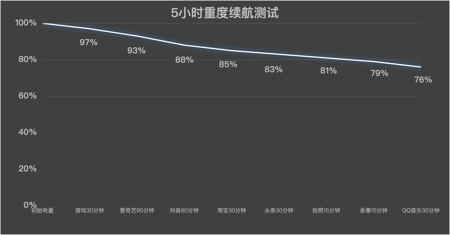 OPPO Find X10深度体验 这次的超级标准版,到底有多全面?