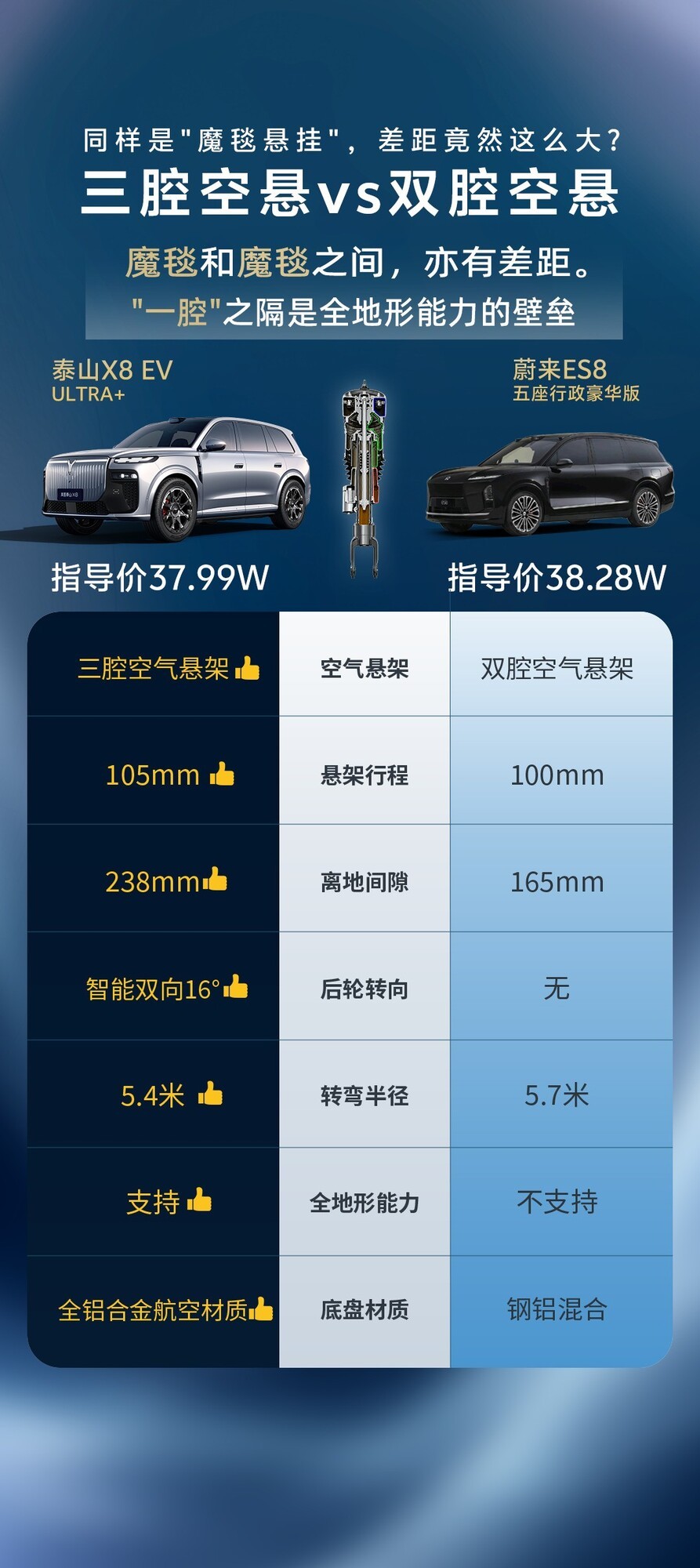 30��5���������ͼ̩ɽX8�춯����Ա�����L8