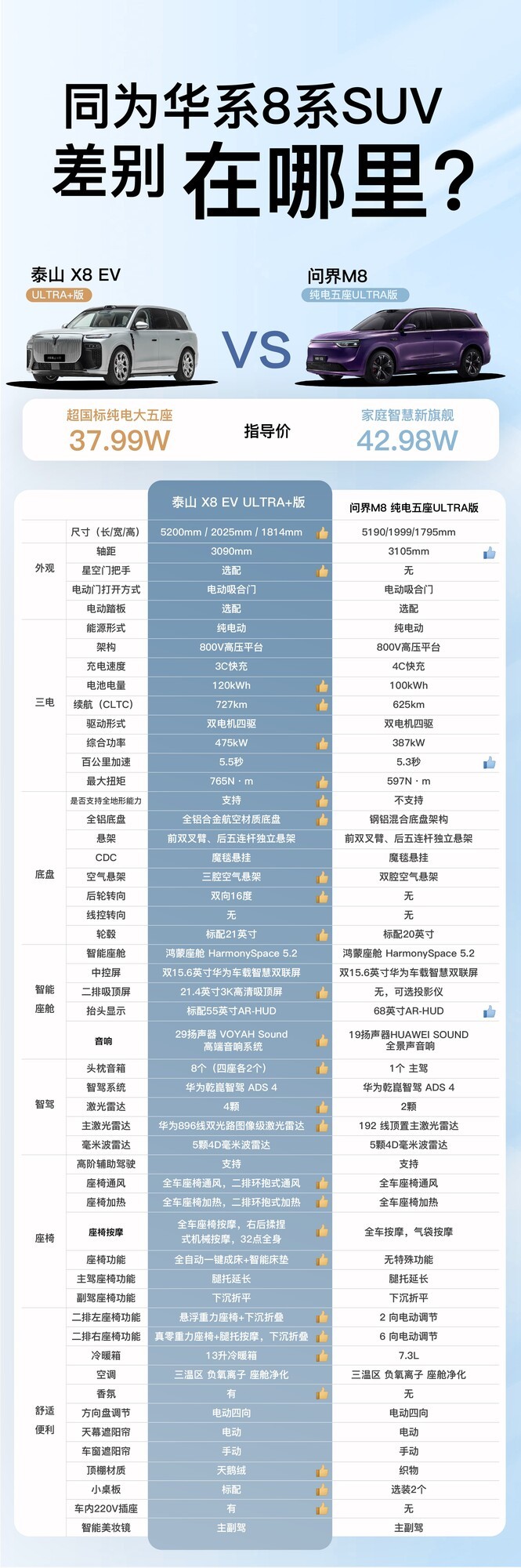 多雷达感知分工:泰山X8 EV标配解读