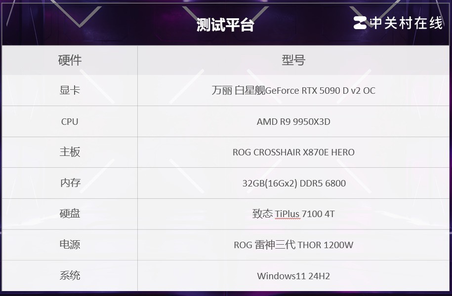  ǽGeForce RTX 5090 D v2 OC Ȼ콢Ϸ飡