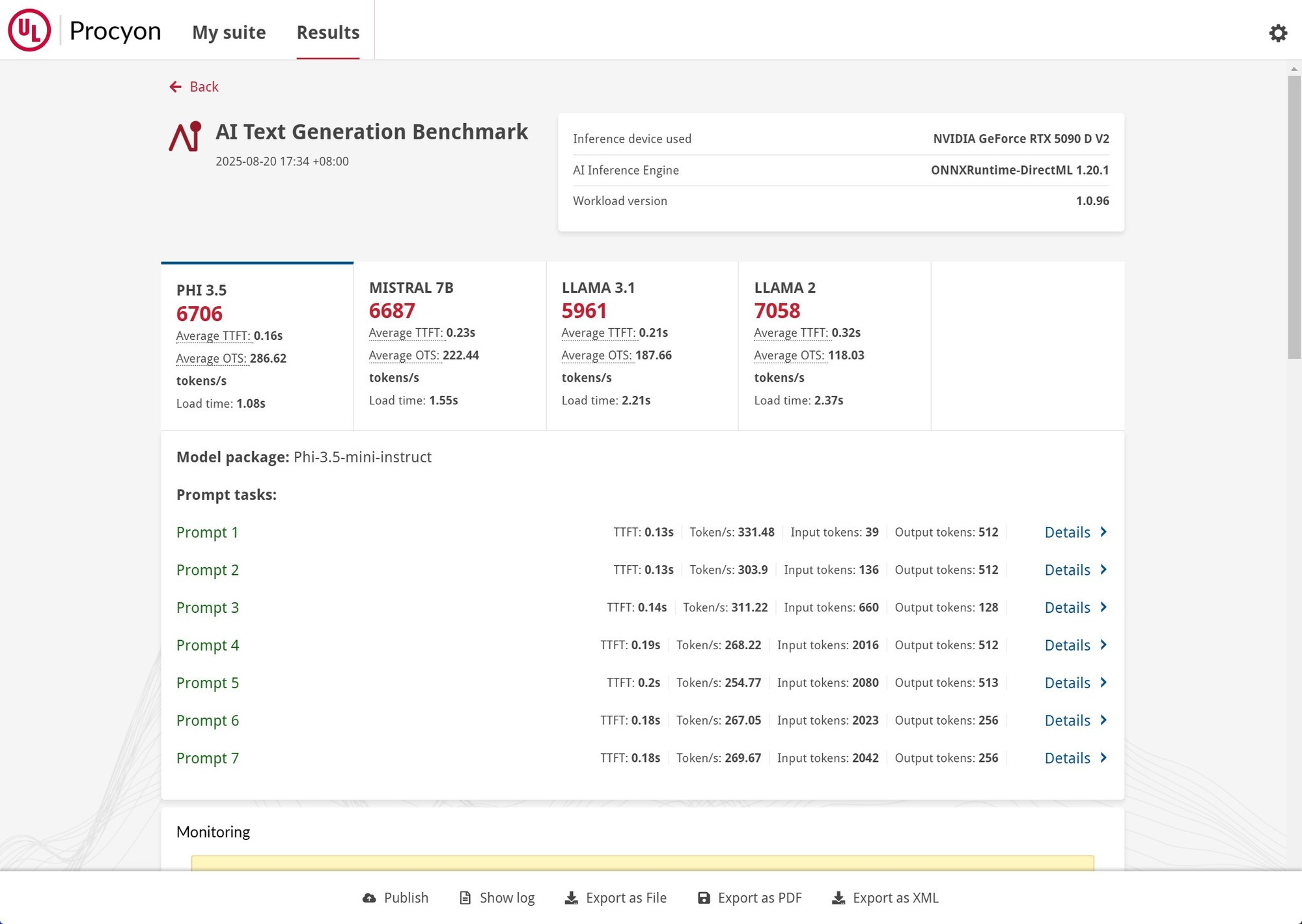  ǽGeForce RTX 5090 D v2 OC Ȼ콢Ϸ飡