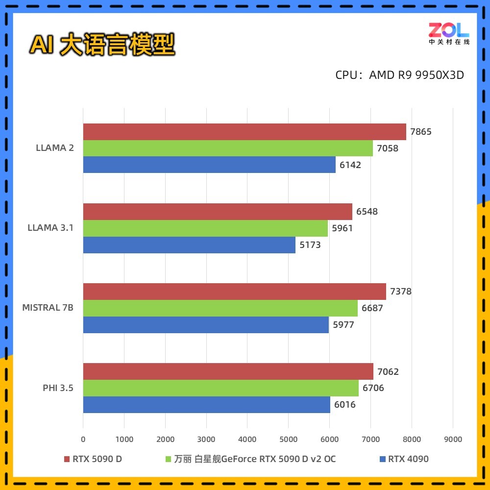  ǽGeForce RTX 5090 D v2 OC Ȼ콢Ϸ飡