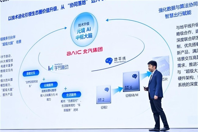 加速技术价值转化,北汽集团将基于地平线HSD和征程6打造城区辅助驾驶系统