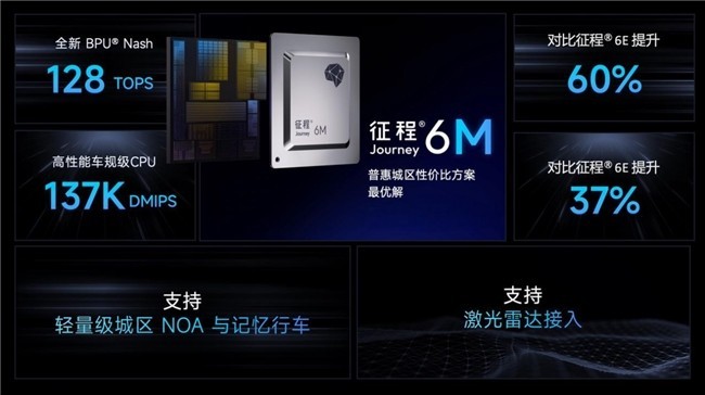加速技术价值转化,北汽集团将基于地平线HSD和征程6打造城区辅助驾驶系统